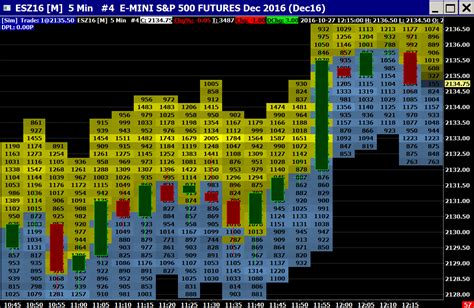 Market Depth Analysis in