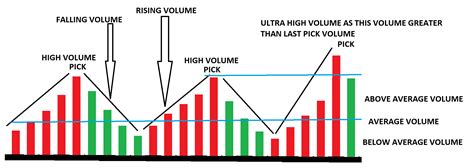 Analyzing Trading Volume Patterns