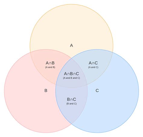 Cryptoart: The Intersection of